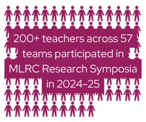 A grid of numerous icons of people with the text 200+ teachers across 57 teams participated in MLRC Research Symposia in 2024-25